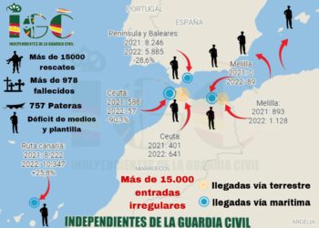INDEPENDIENTES DE LA GUARDIA CIVIL (IGC) muestra su preocupacion, ante las avalanchas de migrantes y el desborde que pueden sufrir ciertos servicios y personal del cuerpo