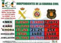 INDEPENDIENTES DE LA GUARDIA CIVIL (IGC) INSTA A INTERIOR A CUMPLIR CON LA EQUIPARACIÓN “TOTAL” CON EL RESTO DE POLICÍAS.