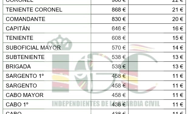 Resumen del grupo de Trabajo de Modificación de la OG de Incentivos Al Rendimiento