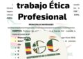 GRUPO DE TRABAJO “PLAN ACCIÓN ÉTICA PROFESIONAL DE LA GUARDIA CIVIL”