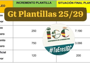 “G.T. PLANTILLAS REGLAMENTARIA 2025-2029”