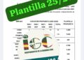  GT.03 – PLANTILLA GUARDIA CIVIL 2025-2029
