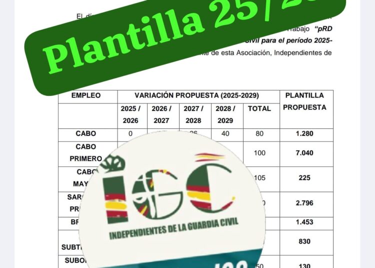  GT.03 – PLANTILLA GUARDIA CIVIL 2025-2029