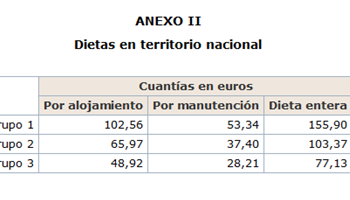 IGC te informa sobre el hospedaje y alojamiento del personal comisionado en Valencia