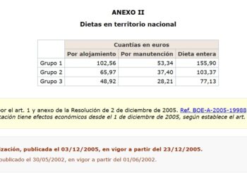IGC ha propuesto un paquete de medidas para aliviar el problema de las comisiones de servicio y las dietas