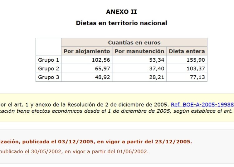 IGC ha propuesto un paquete de medidas para aliviar el problema de las comisiones de servicio y las dietas