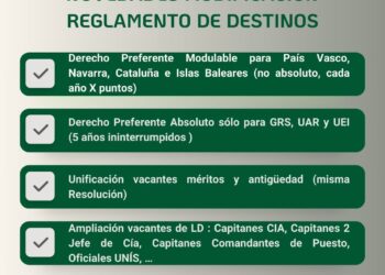 Primer Grupo de Trabajo Modificación Normativa de Destinos