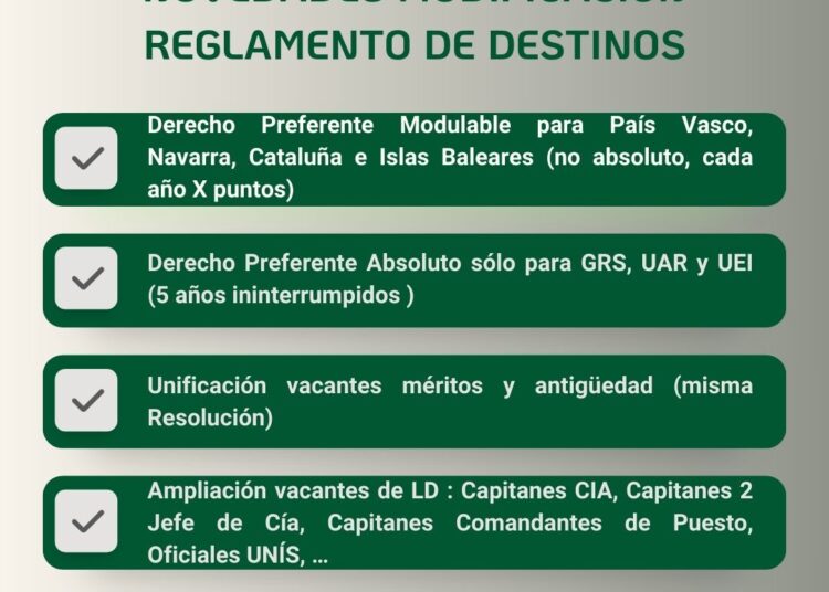 Primer Grupo de Trabajo Modificación Normativa de Destinos