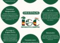 IGC te informa sobre las preguntas más frecuentes sobre destinos