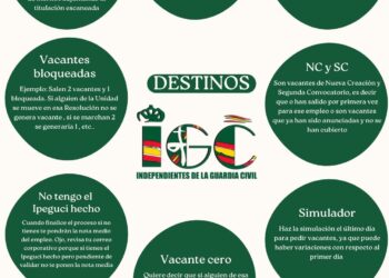 IGC te informa sobre las preguntas más frecuentes sobre destinos
