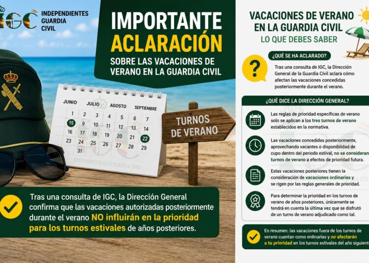 ¿Las vacaciones fuera de los turnos de verano afectan a tu prioridad futura?