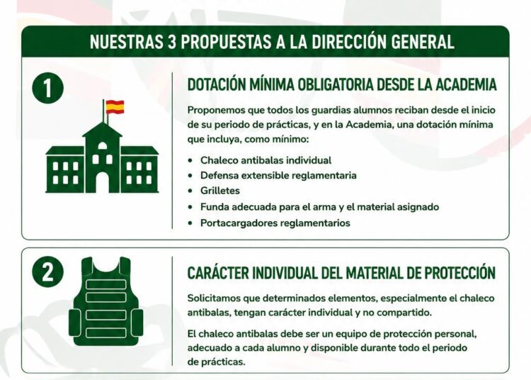 IGC traslada a la Dirección General un informe sobre las carencias de material policial de los Guardias Alumnos en Prácticas