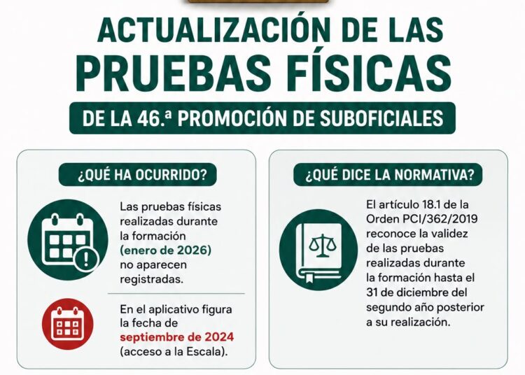 IGC pide la actualización de las pruebas físicas al personal de la 46 promoción del curso de suboficial