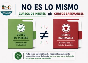 IMPORTANTE: IGC aclara la diferencia entre cursos de interés y cursos baremables en la Guardia Civil
