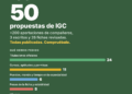 Fichas de méritos: IGC publica sus 50 propuestas