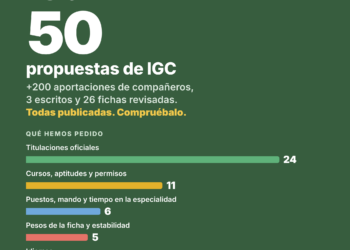 Fichas de méritos: IGC publica sus 50 propuestas